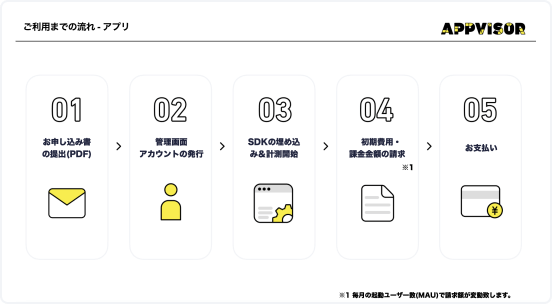 Appvisor資料サンプル